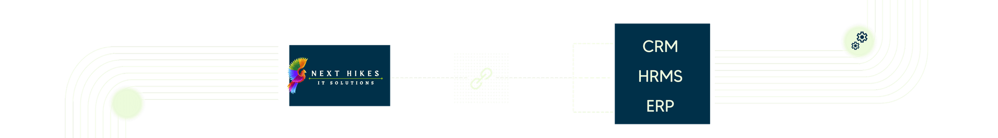 CRM Banner